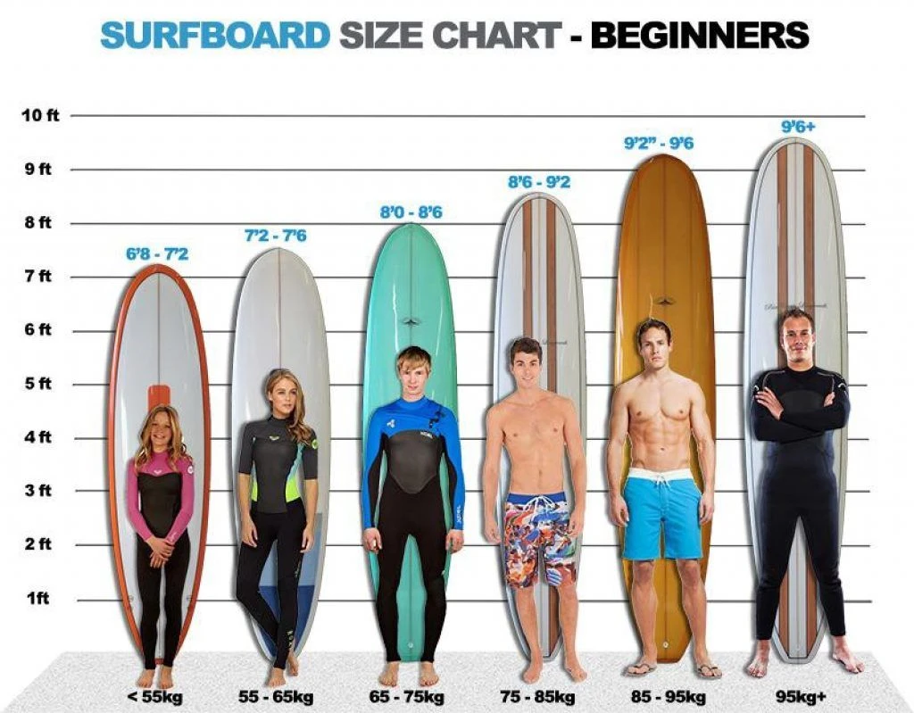 Surfboard Sizes