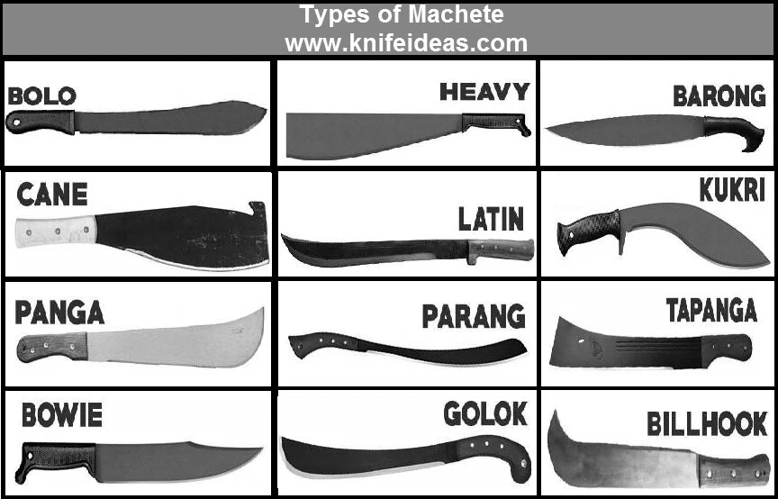 Types Of Machetes