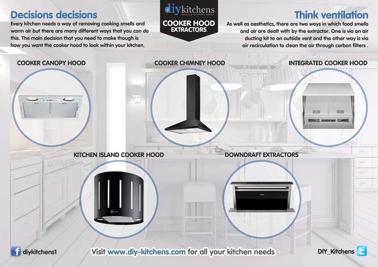 Different Types of Range Hoods Pros & Cons and Everything Else