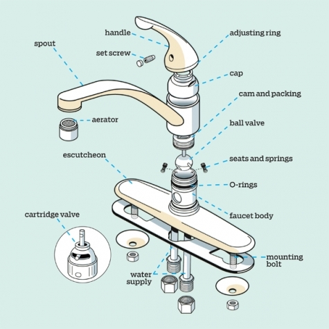 Parts of a Kitchen Faucets